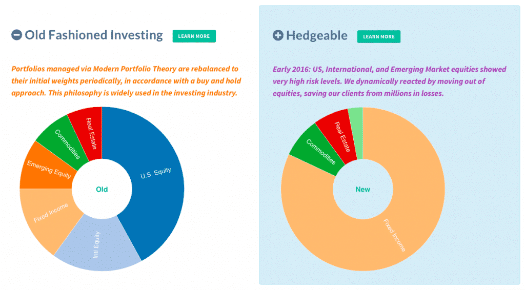 hedgeable new way of investing with robo advisors