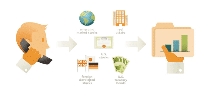 rebalance ira interview process, determine allocation, your portfolio