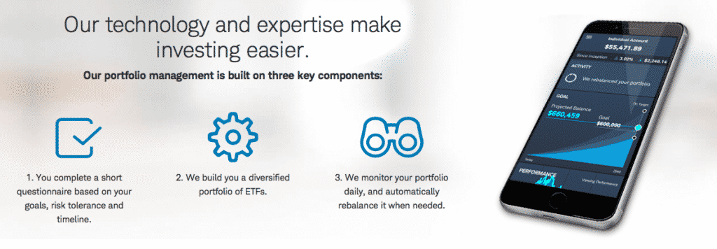 Schwab Intelligent Portfolios Review 2020 | Investormint