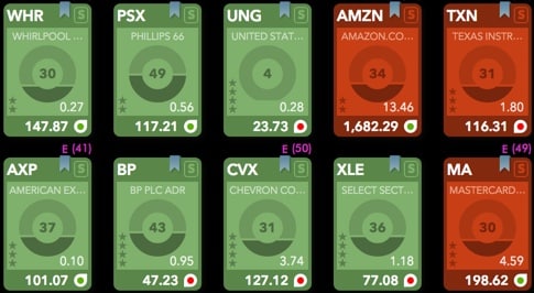 tastyworks grid