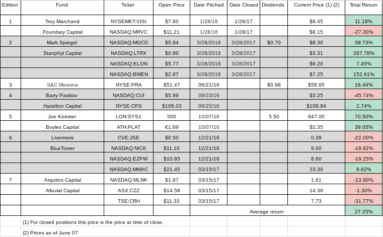 hidden value stocks returns chart