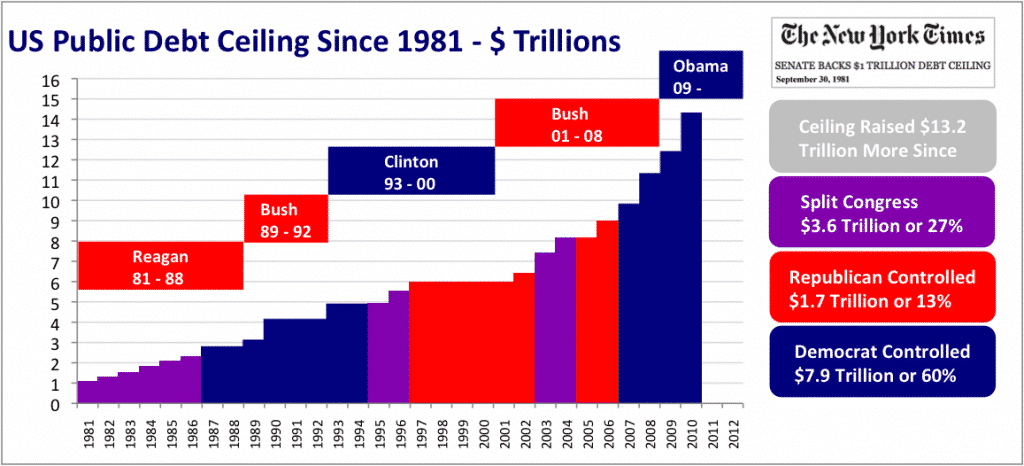 us public debt ceiling trillions