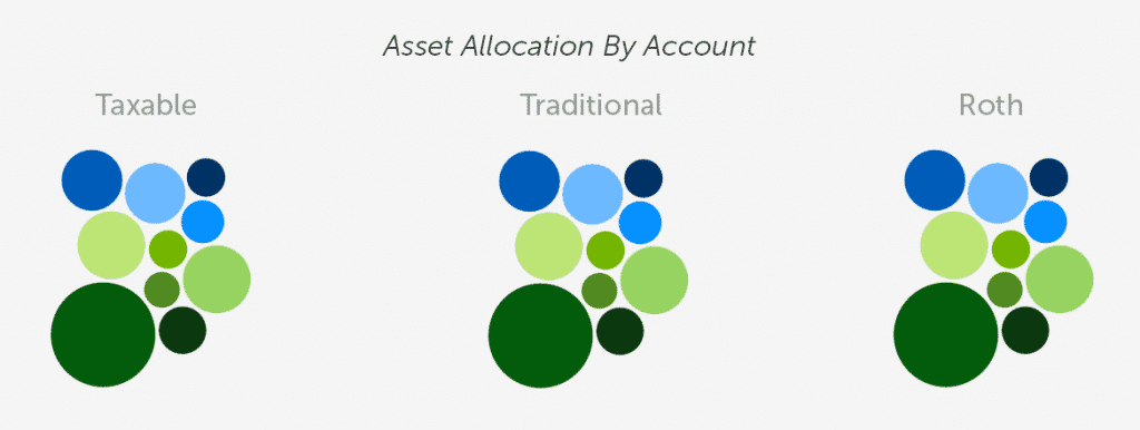 betterment allocation by aggregate and account tcp off