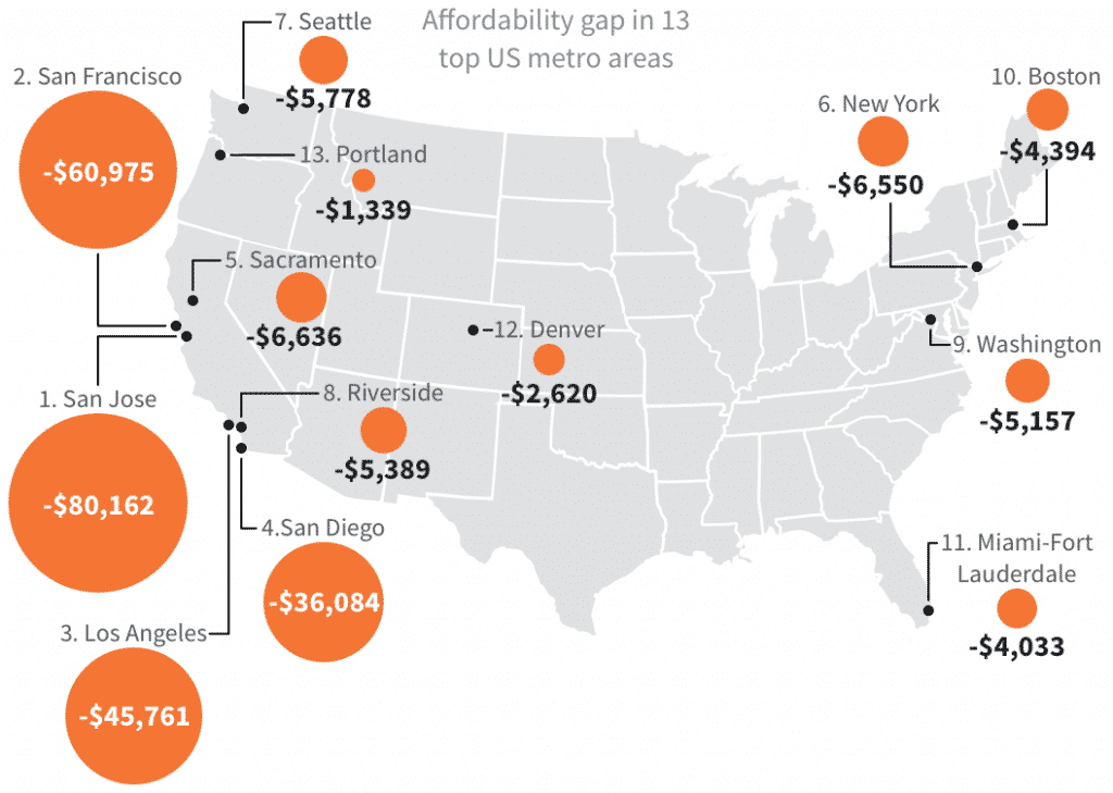 fundrise affordability gap graphic