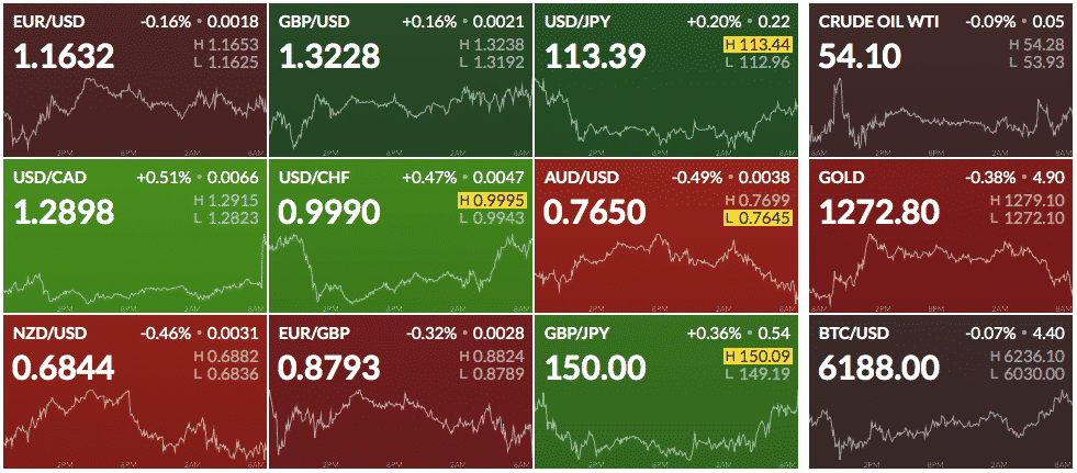 Finviz как пользоваться сканером