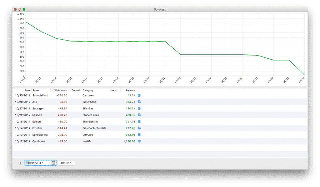 moneyspire features balance forecast