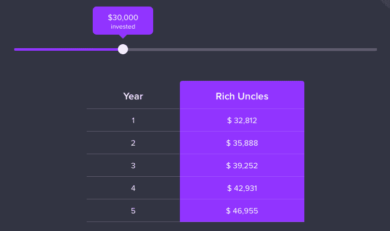 rich uncles calculate hypothetical earnings 30k