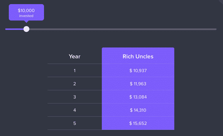 rich uncles calculate hypothetical earnings 10k