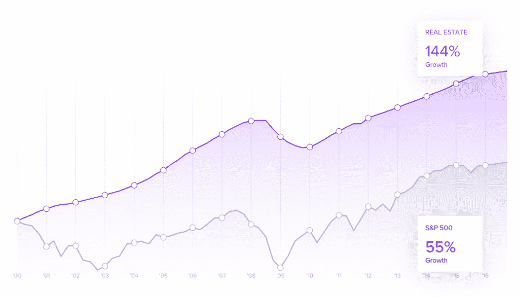 rich uncles real estate outperforms stock market