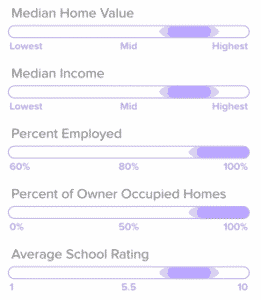 roofstock neighborhood 5 star-rating