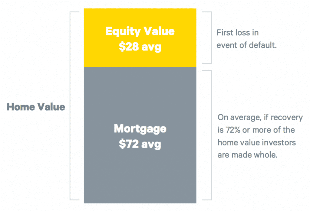 lendinghome home value