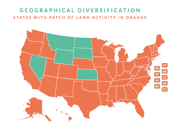 patch of land geographical diversification