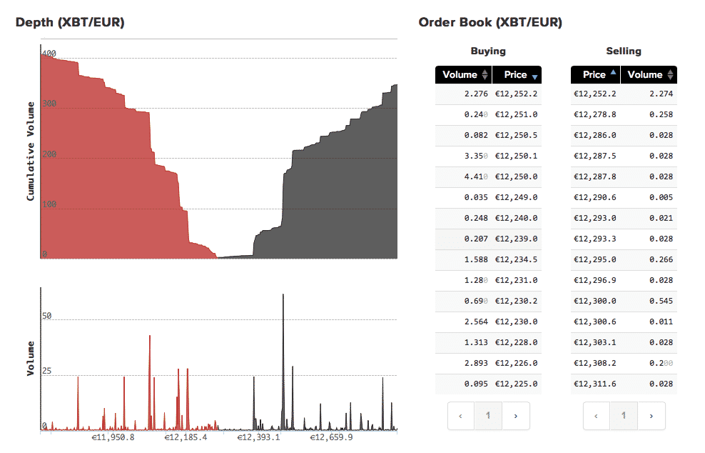 kraken depth xbt eur