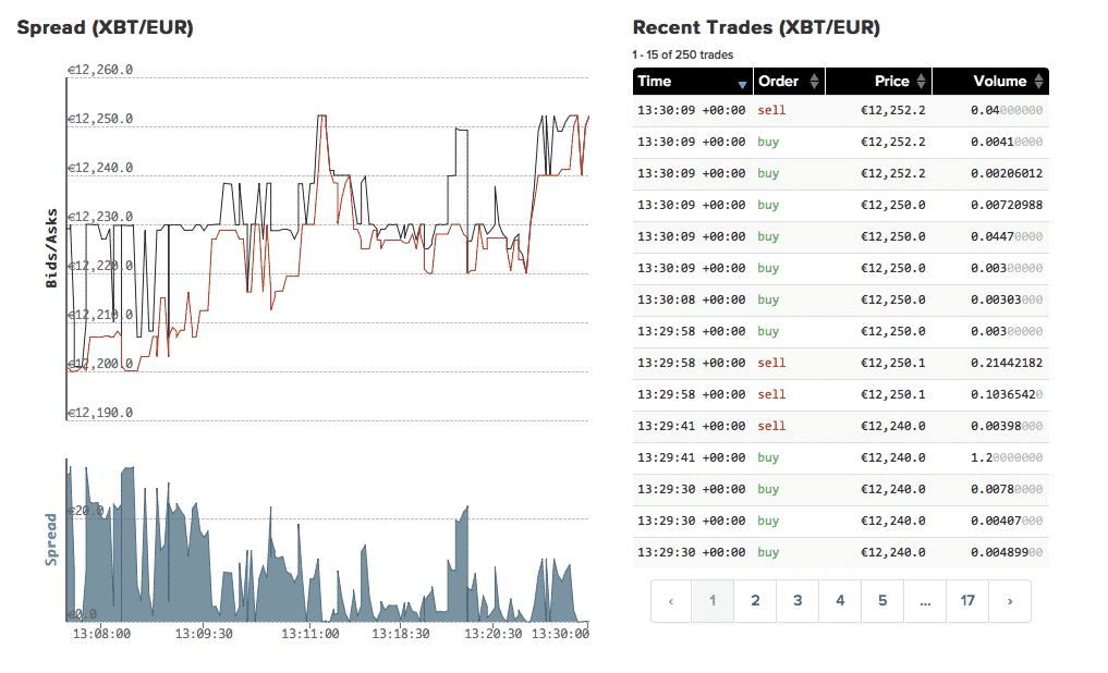 kraken spread xbt eur