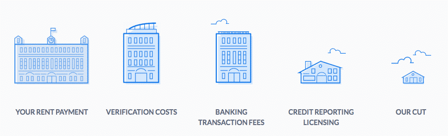 renttrack service fees