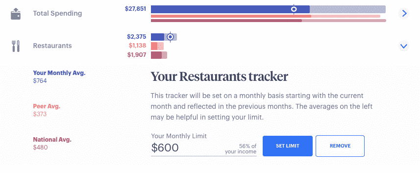 status money overspending categories