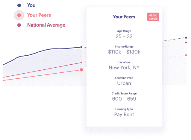 status money peer comparison