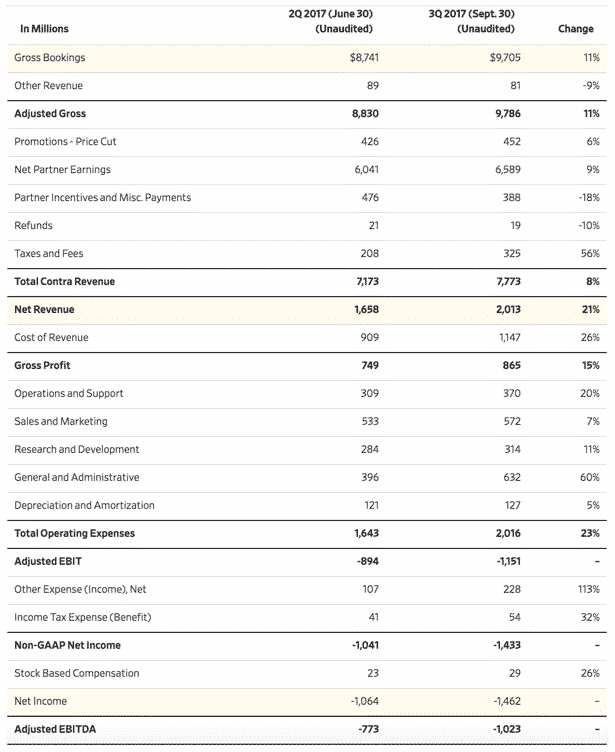 how do you invest in uber stock investormint kpmg accounting firm