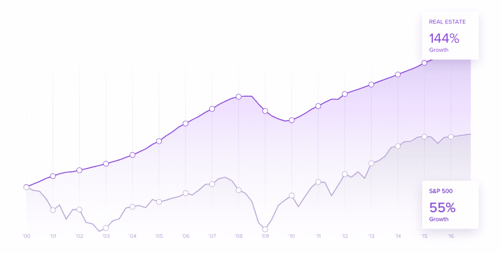 rich uncles growth vs sp500