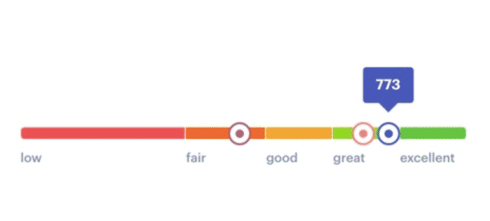 status money credit score