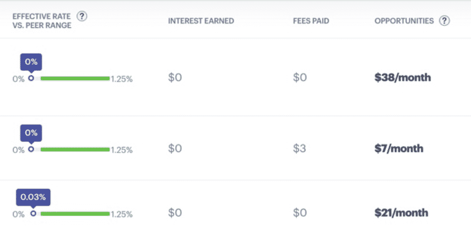 status money effective rate vs peer range