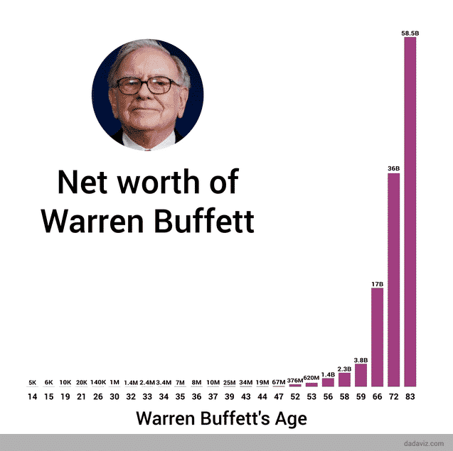 buffet net worth business insider