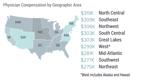 physician compensation by geo