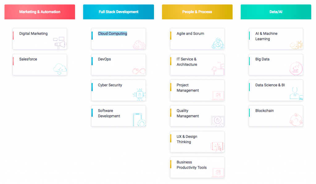 simplilearn corporate training