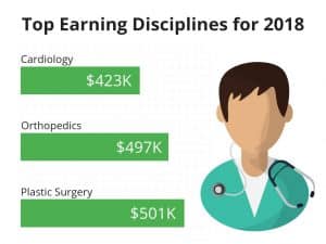 top earnings doctors 2018
