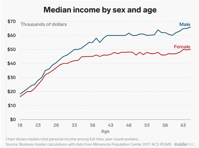 gender pay gap