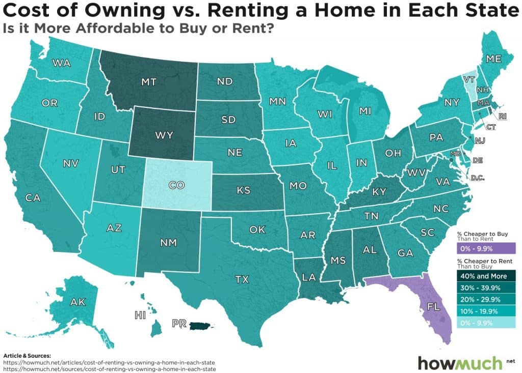 cost of owning vs renting a home in each state. is it more affordable to buy or rent?